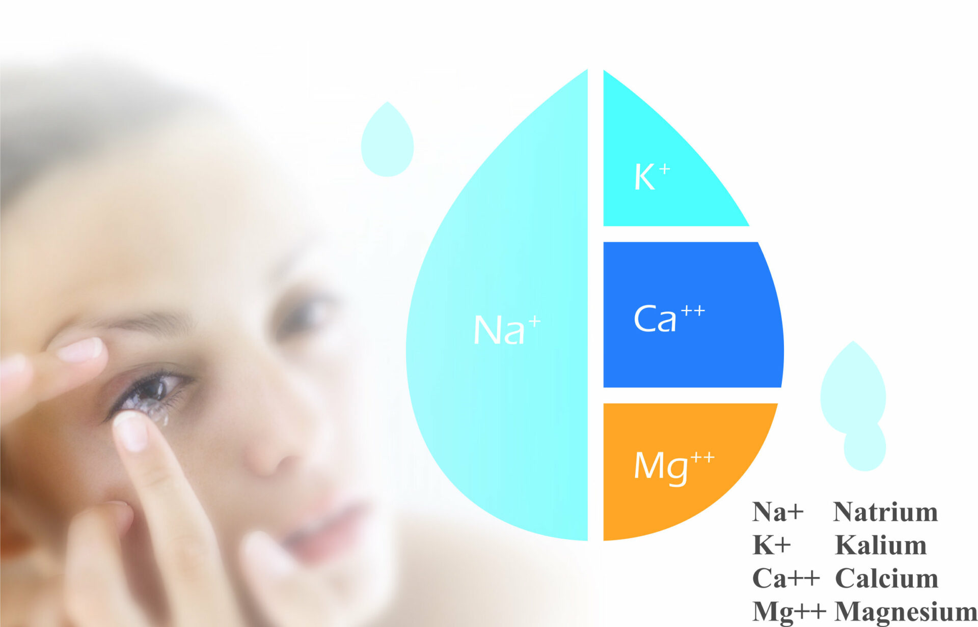 2024_06_Isosol-Elektrolyten 2024_06_Isosol-Elektrolyten